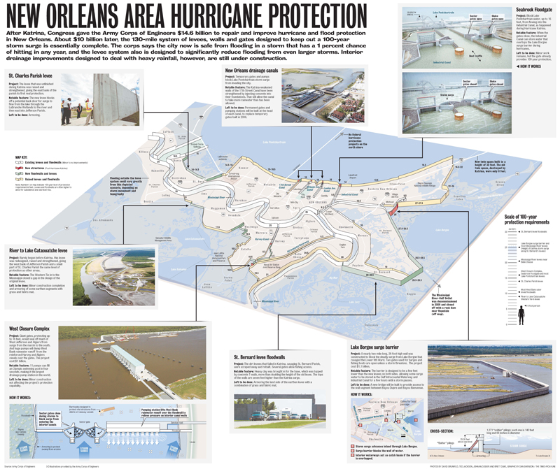 Approach of Isaac Doesn't Worry the Corps of Engineers